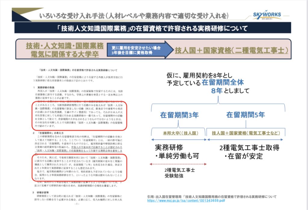 技人国で作業は可能か？